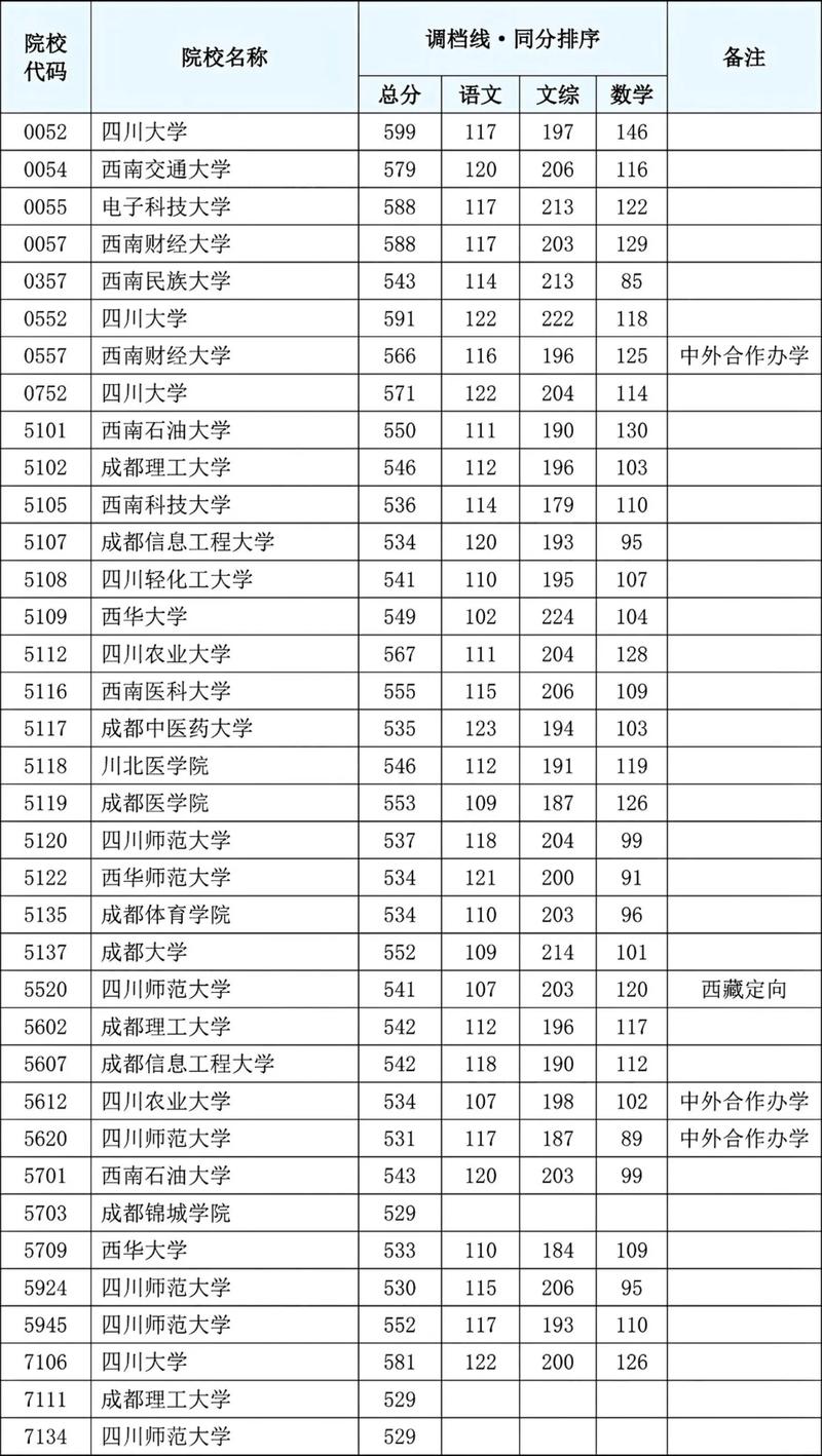 2024高考甲卷,四川本科录取率只有38%!