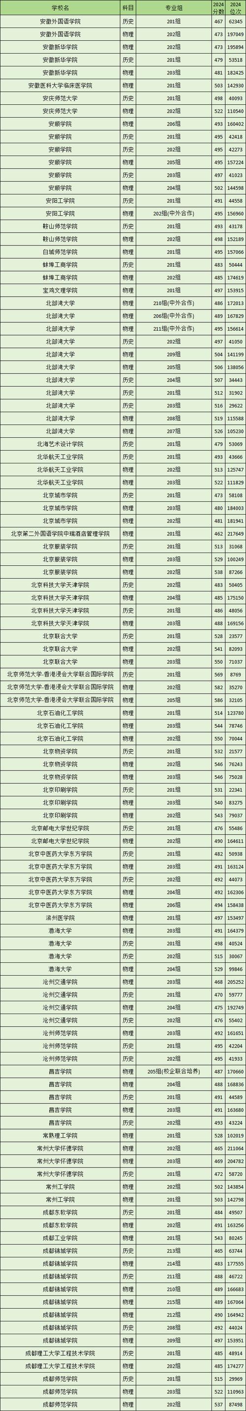 2024陕西高考本科录取率是多少上线率高不高