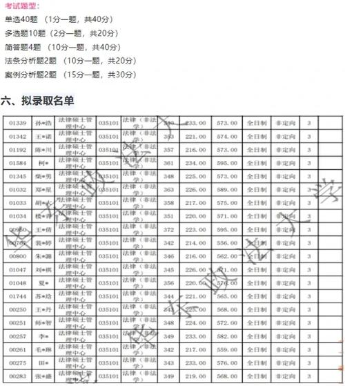 2025考研可以买2024的资料吗