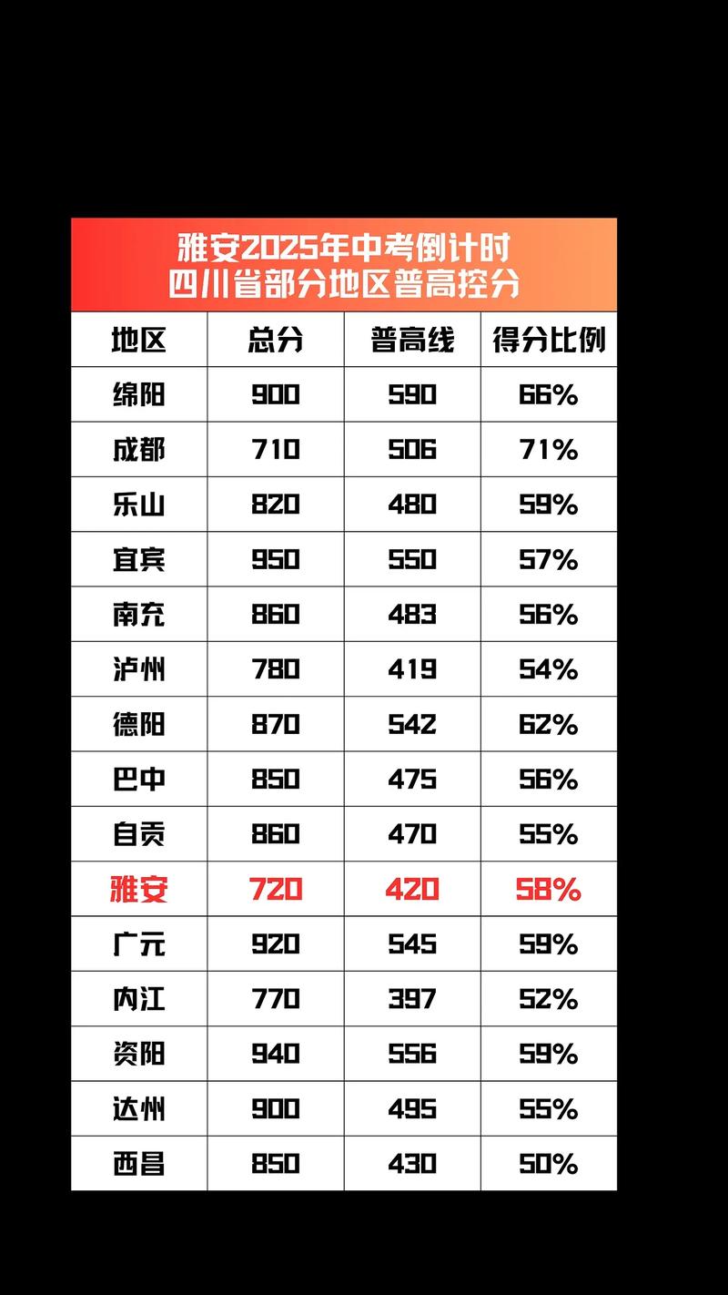 2021年四川雅安中考招生政策