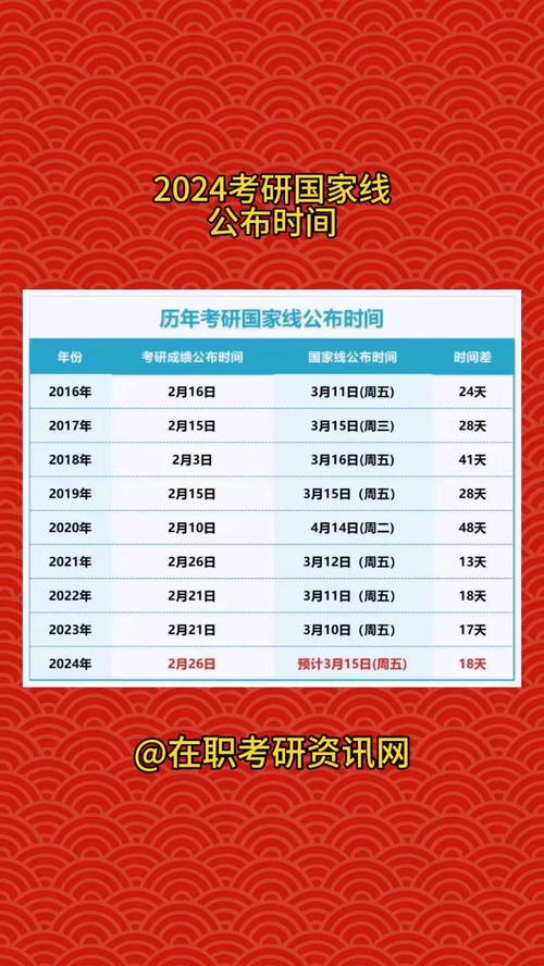 考研报名时间2023正式报名时间什么时候截止？考研报名截止2022？