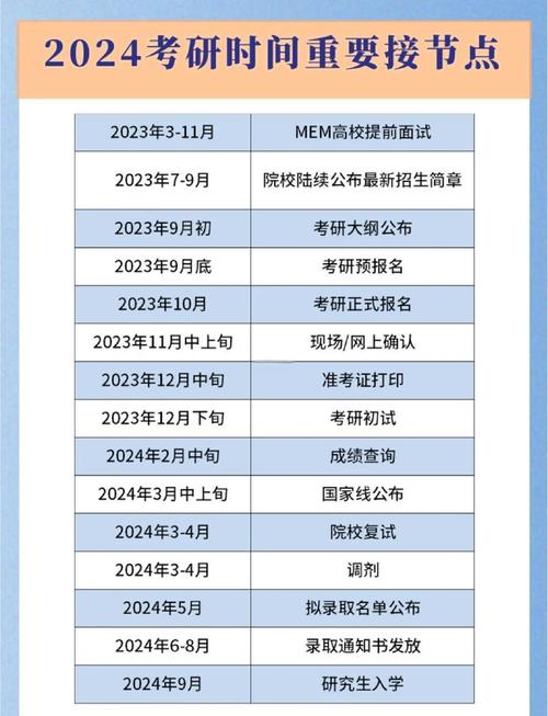 考研报名2023报名时间和考试时间