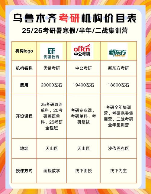 考研冲刺班多少钱一个月，2022考研冲刺班？