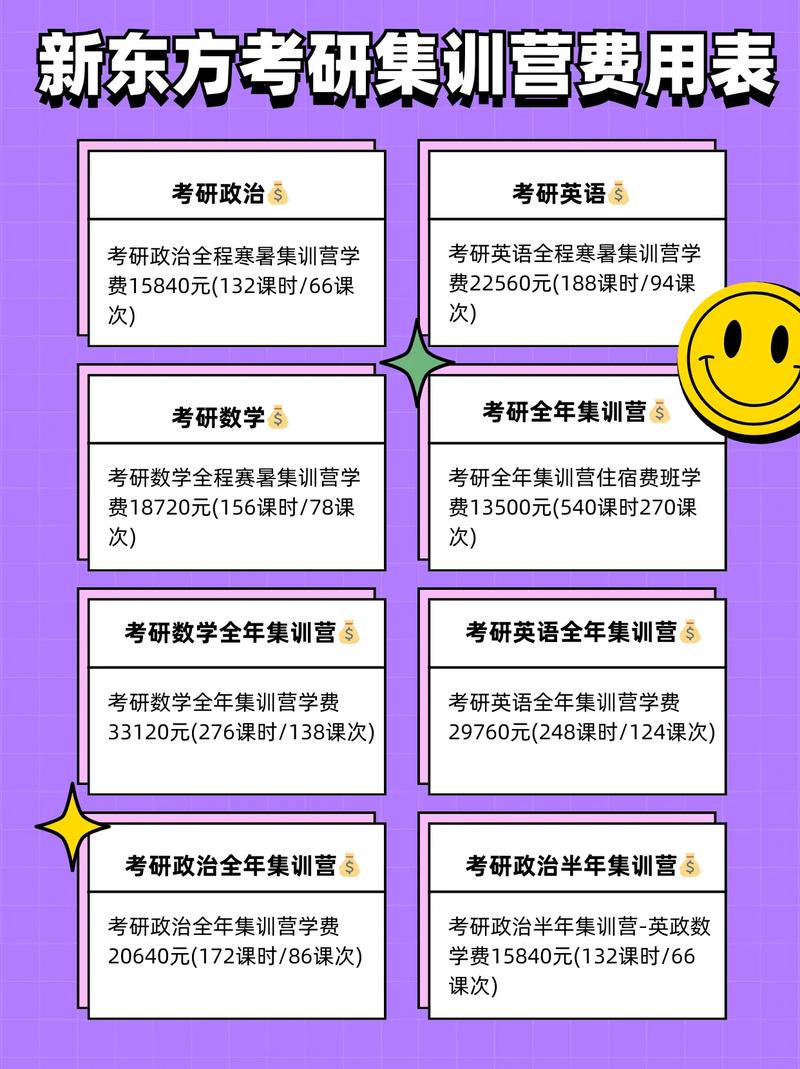 新东方考研培训班2025费用表