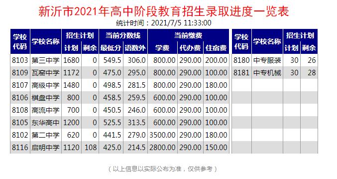 江苏邳州中考分数线是多少分?