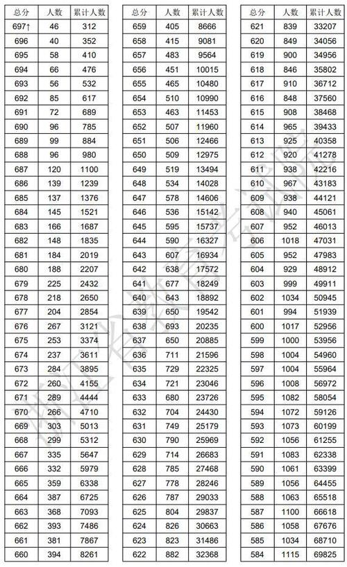 高考分数线查询网站2023浙江省，高考分数线查询网站2023浙江省