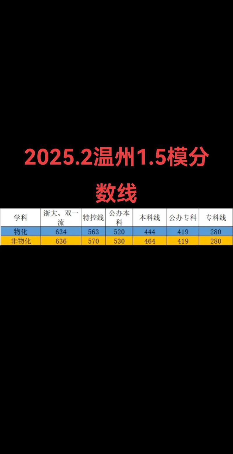 浙江温州高考分数线