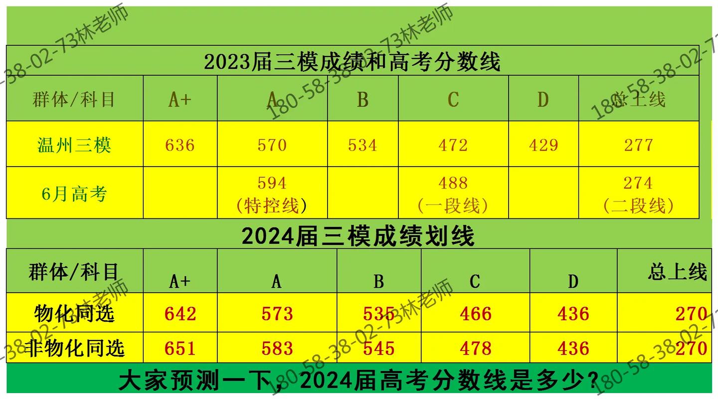 浙江省高考2023录取线