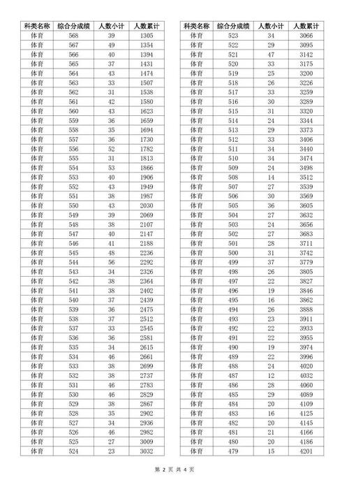 浙江2023年高考分数段