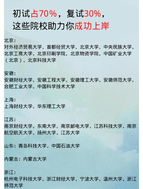考研究生怎么选学校和专业官方网站？考研究生怎样选学校？