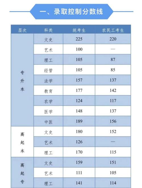 高考分数线2025年查分时间