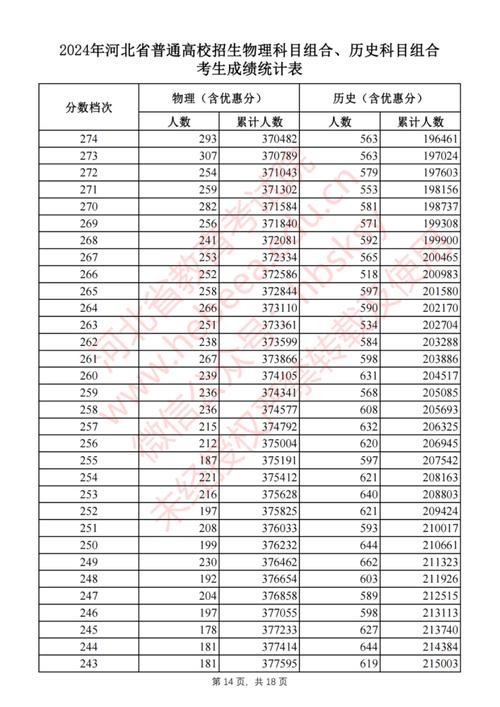 河北近三年高考分数线