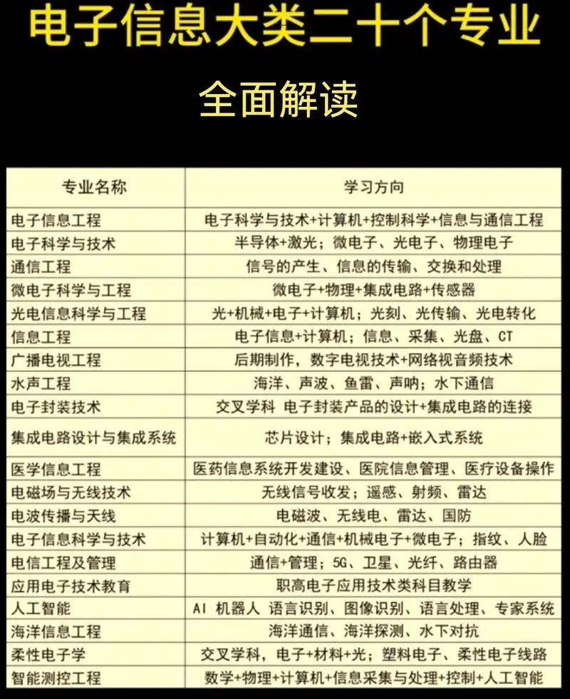 高考志愿填报大学专业之土木建筑类解读