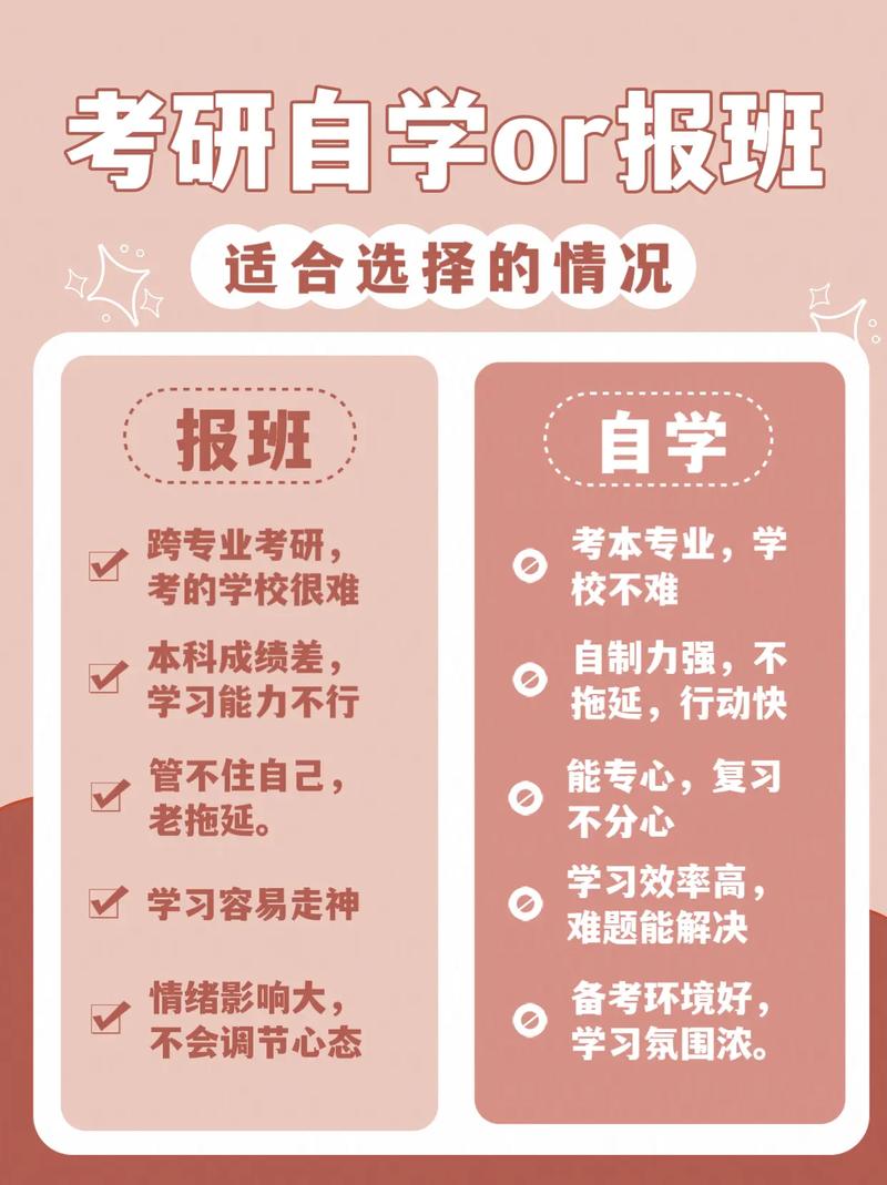 考研一般都是自学吗，考研从大几开始准备