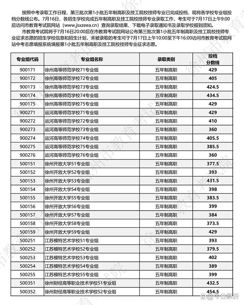 新沂中考分数线是多少?