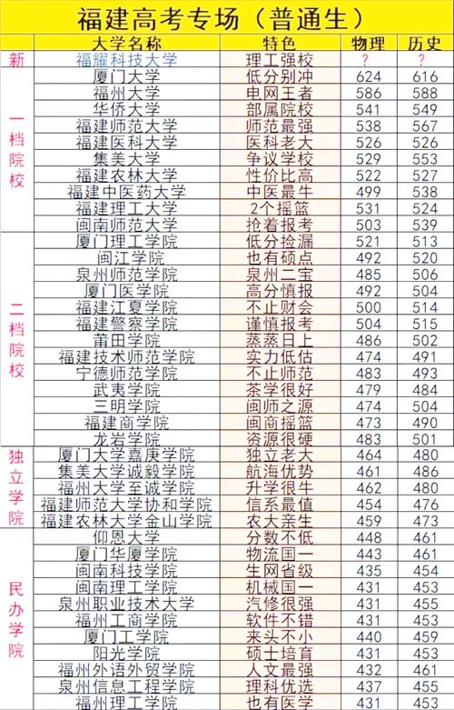 新高考录取分数线怎么定