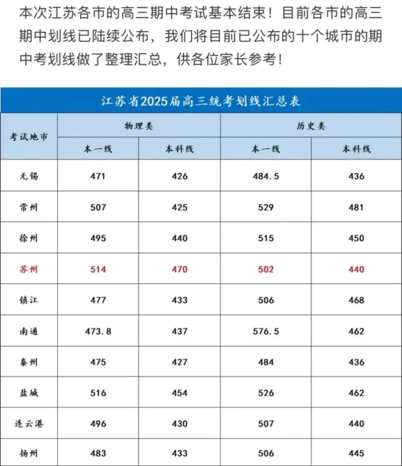 高考线是怎么划分的