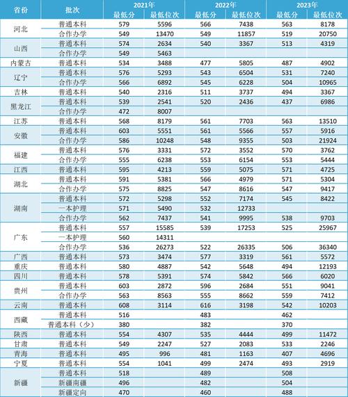 高考录取分数线是怎么定的