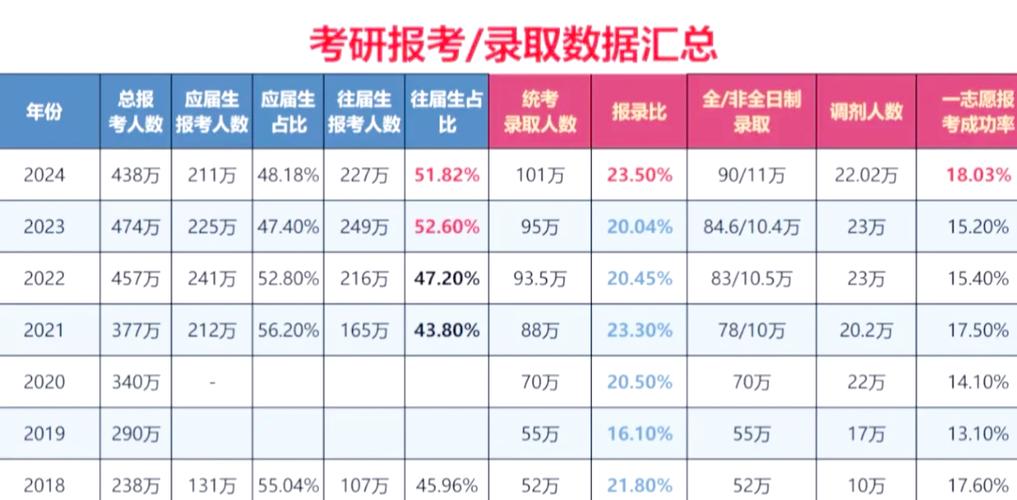 天软考研上岸率