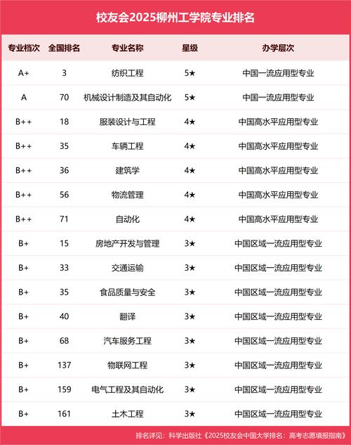 常州大学考研上岸率