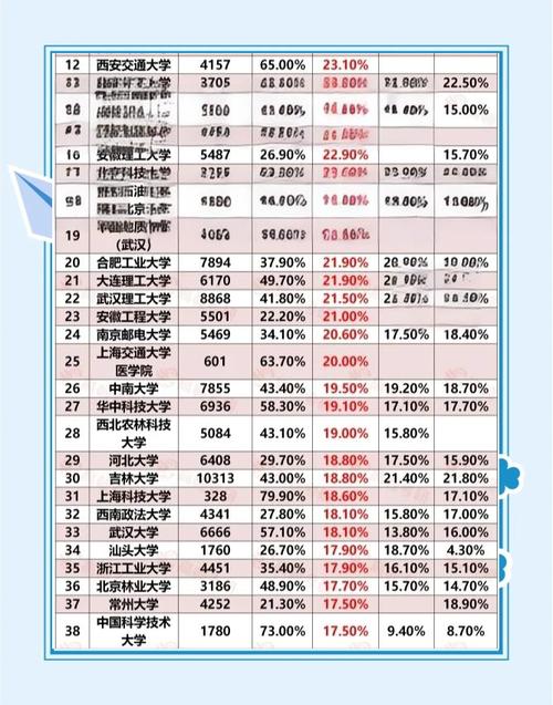 艺术类考研通过率多少?