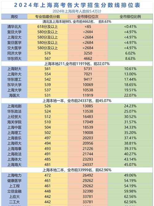 2025年上海高考总分是多少