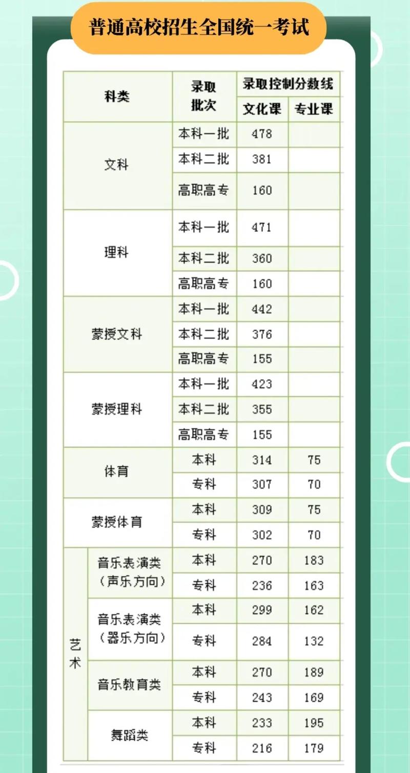 高考分数线是怎样定的，高考分数线是怎么算出来的？