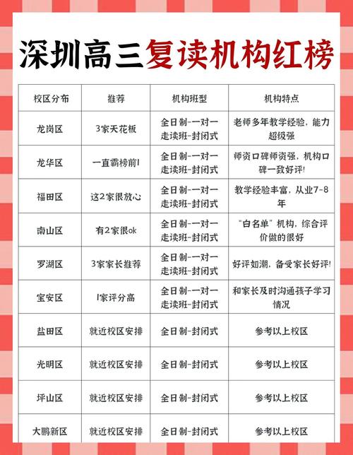 深圳高考复读学校？深圳城院教育高考复读学校？