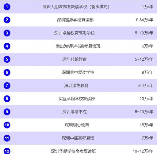 深圳高考复读最厉害学校排名