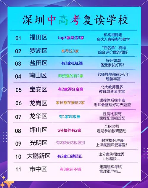 深圳哪里可以高考复读