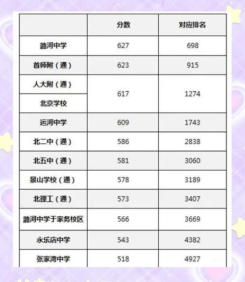 2023北京中考改革最新方案分数线，北京中考改革 2024？
