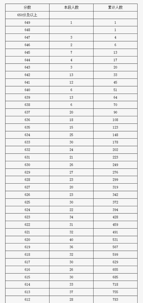 请问北京顺义2023年中考录取分数线是多少分啊