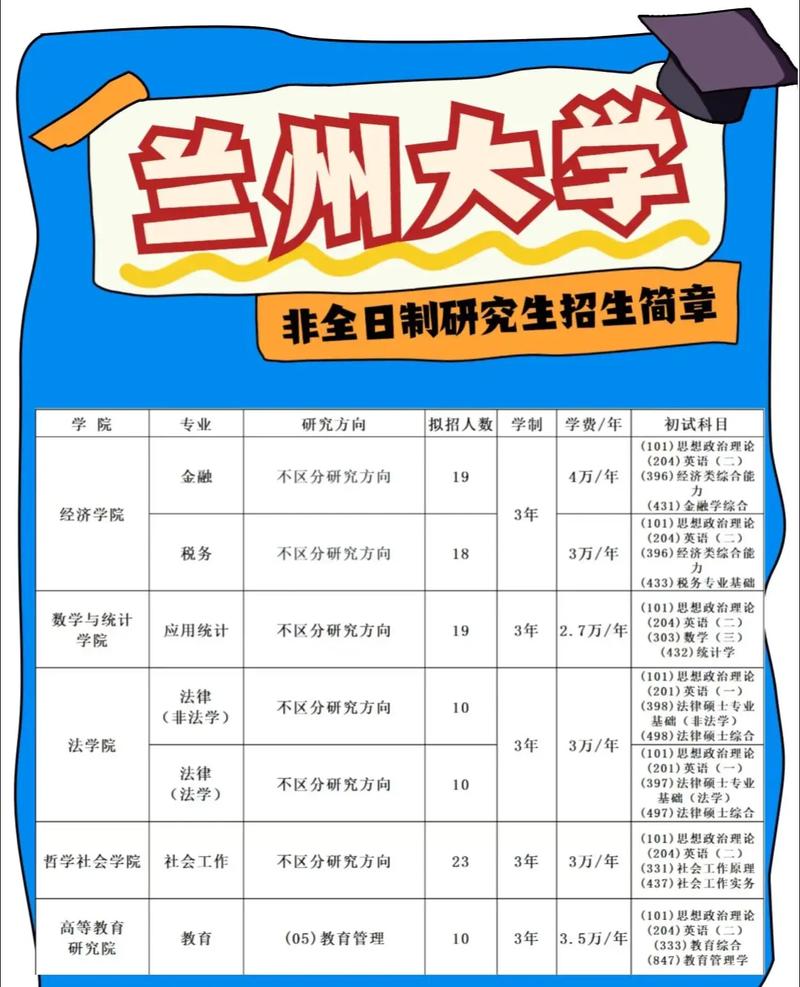 在职研究生报考条件与要求2024，在职研究生报考2022