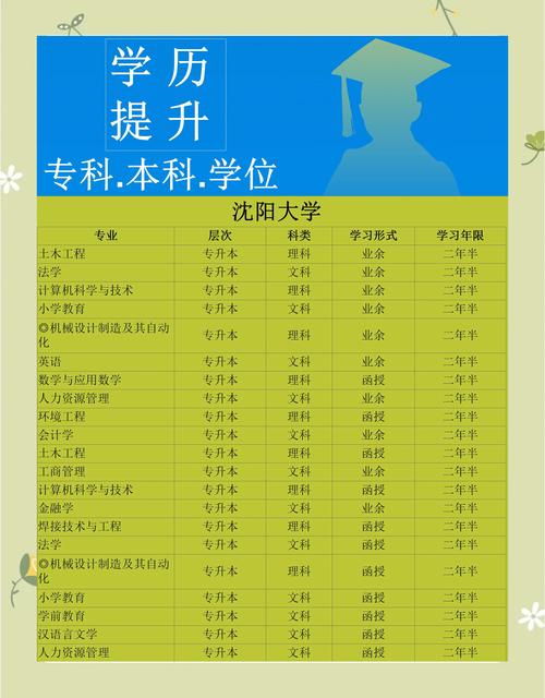 2024年沈阳大学在职研究生招生简章