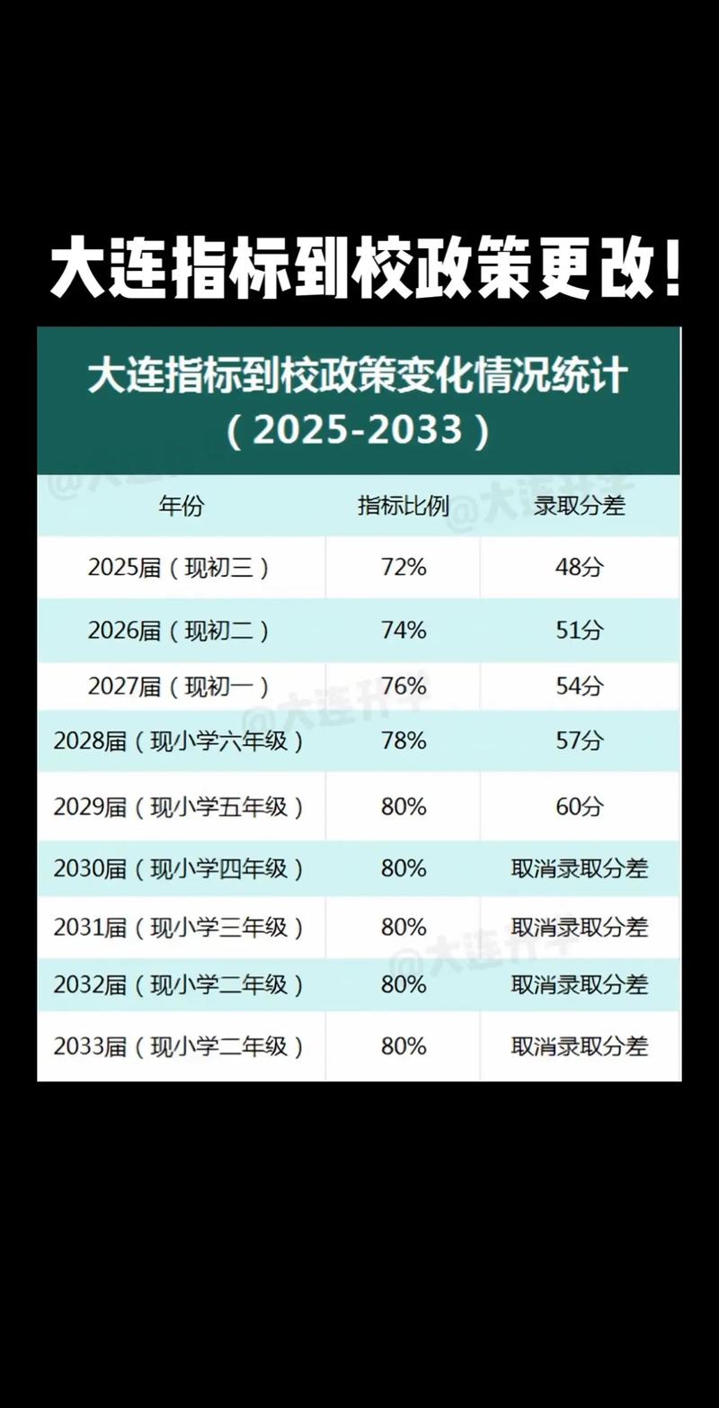 2029年中考录取分数线是多少？202中考录取分数线一览表？