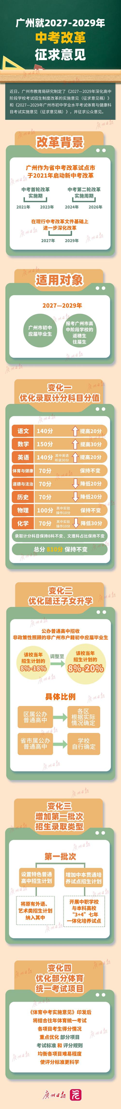 广州市教育局正式发布2027—2029年中考改革方案