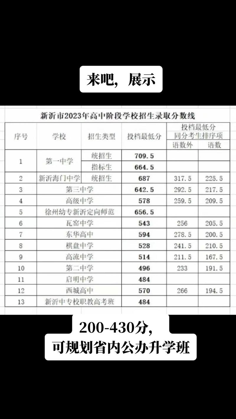 江苏徐州新沂中考分数线2022