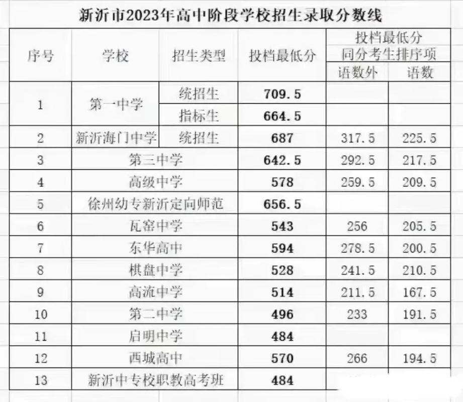 新沂河东多少分收