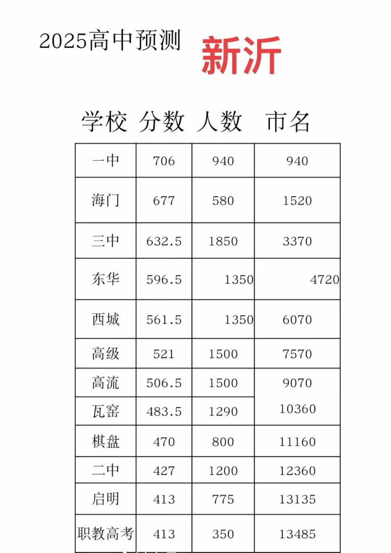 2021新沂中考录取分数线
