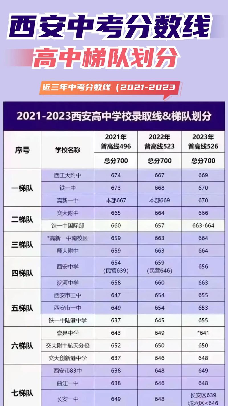 2020年西安中考预估线与录取分数能浮动多少