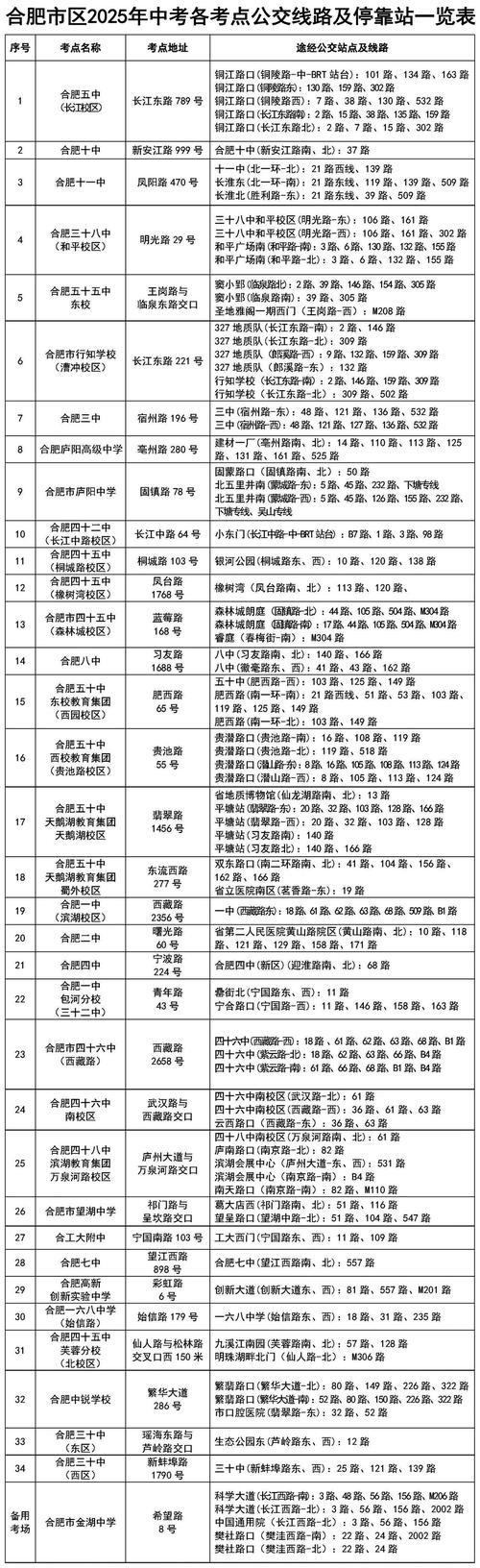 2021年中考新政策