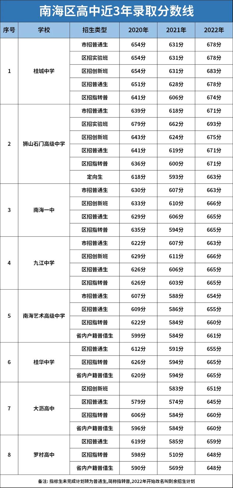 广东省高考总分是多少分2023，2021年广东省高考总分多少分满分？