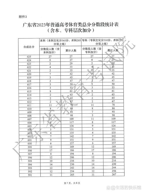 广东2023高考分数