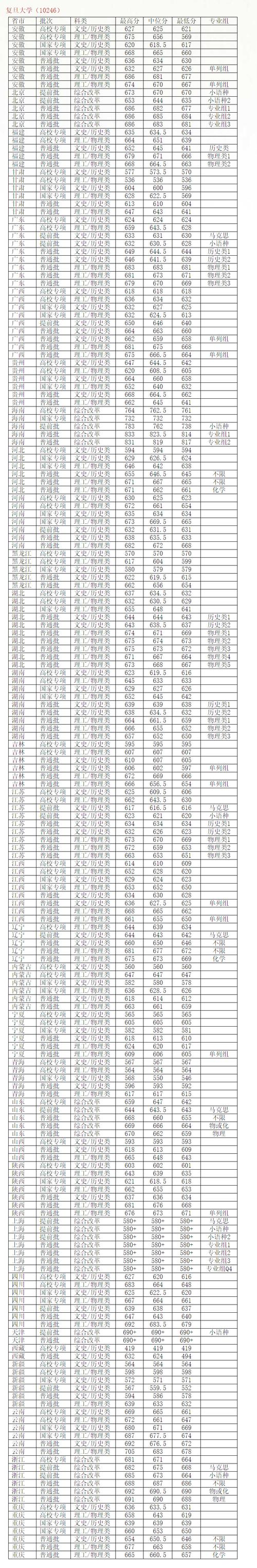 西藏2023年高考录取分数线，2021西藏高考分数线预估？