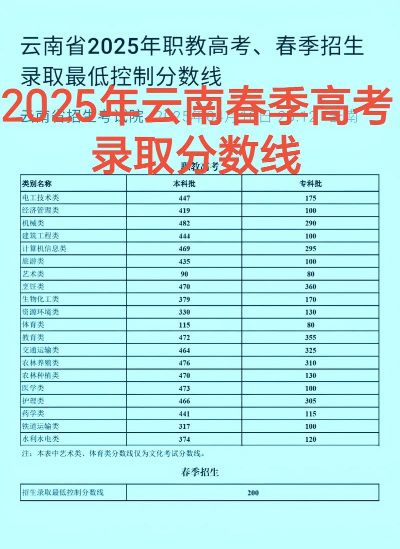 新高考录取分数线怎么定