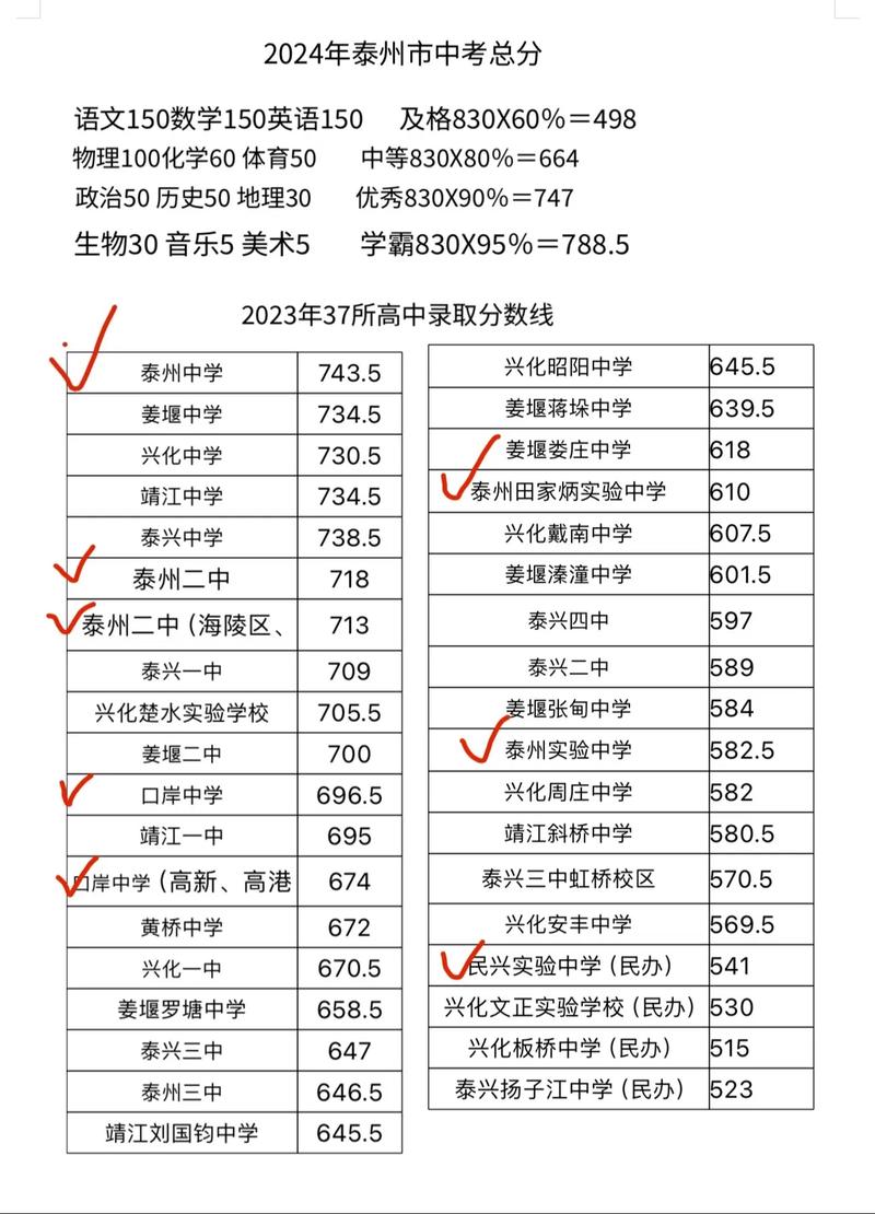高中的分数线都是怎么定的
