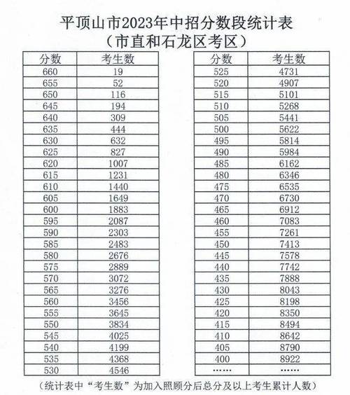 新郑中考分数线2023年公布