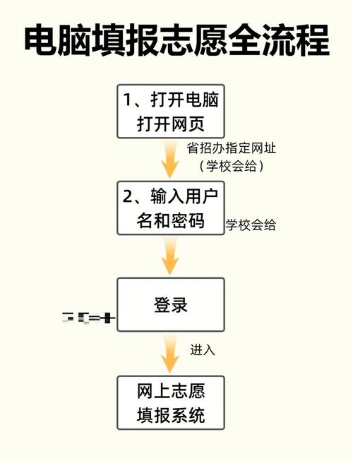 2021年高考志愿填报手册？2021年高考志愿填报手册怎么填？