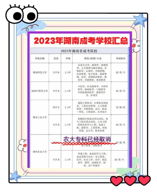 2021年湖南成人高考填报志愿指南
