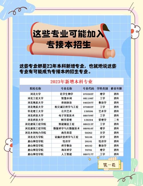2021年高考招生新增37个本科专业,都是哪些专业?